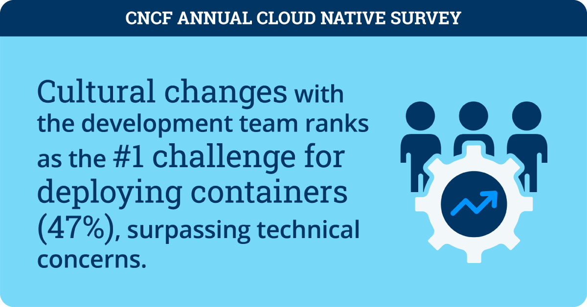 CNCF_Annual_Survey_Report_Infographic_Social-04