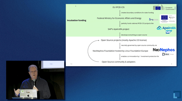 NeoNephos_ Building a Sovereign Cloud Native Technology Stack - Peter Giese, SAP